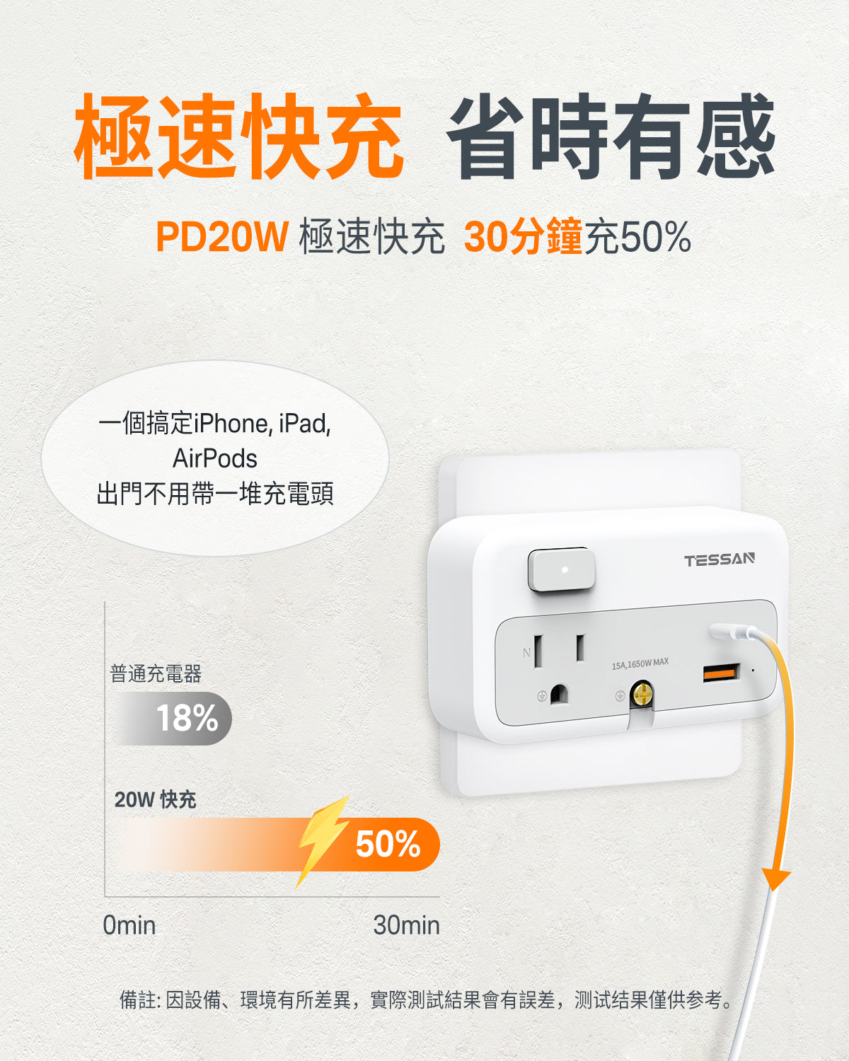 TESSAN 1開2插轉接器|USB+PD20W快充|臺灣安全認證