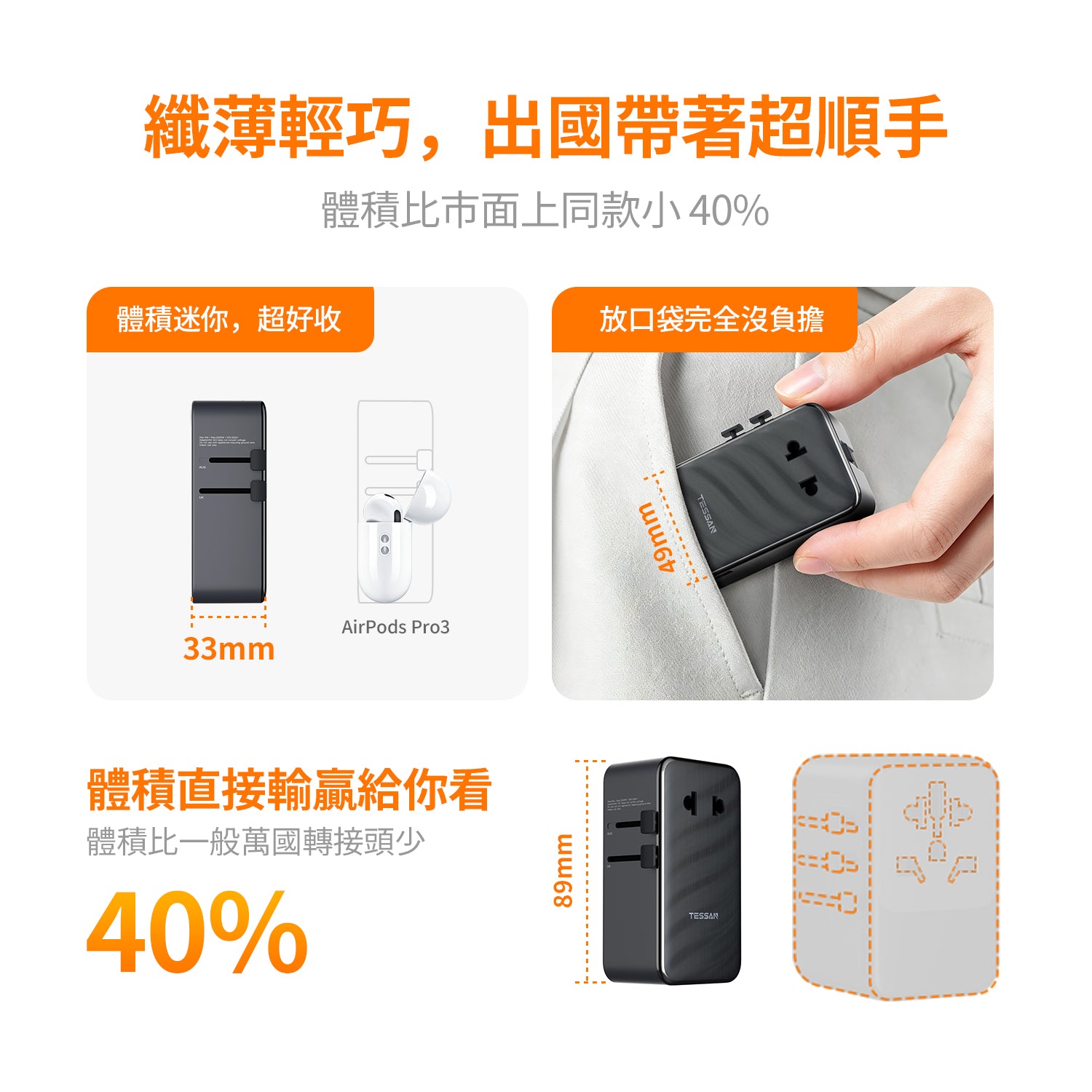 超薄 33mm｜45W 萬國轉接頭丨200+國適用丨PD+PPS 快充