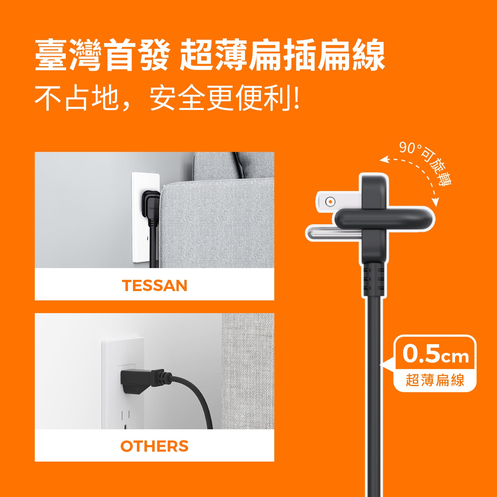 臺灣首發plug7扁線 | 3P 1開4插丨3USB(1Type-C)丨1.8m